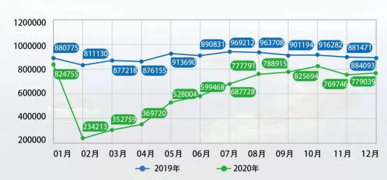 复盘疫情下民航这一年:国内航班恢复疫前8成,机票便宜两成